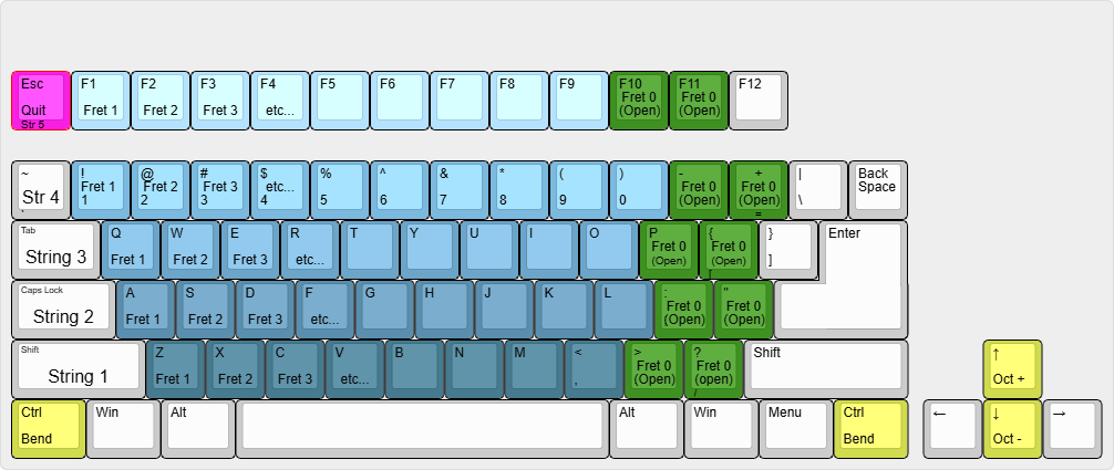 Virtual Fretboard Layout