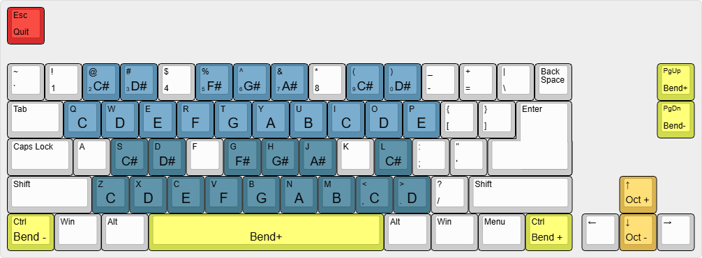 Virtual Piano Layout